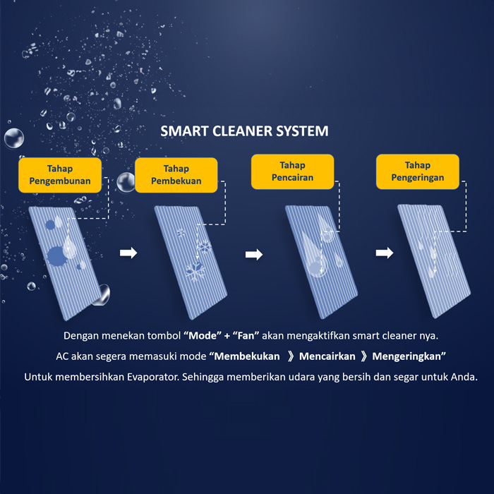 Gree AC Split Inverter Airy Series 1 PK Silver - GWC-09AIRY